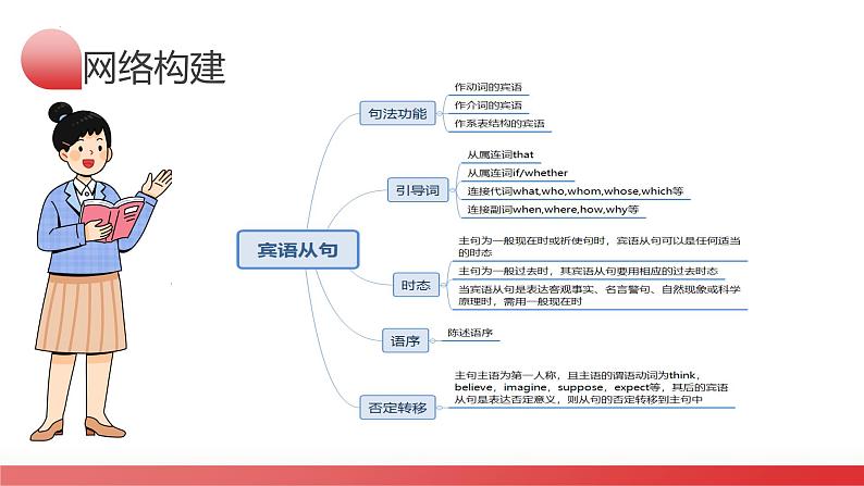 中考英语一轮复习讲练测课件 第08讲 宾语从句第5页