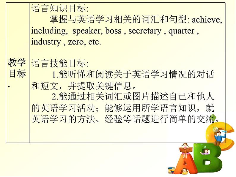 【新课标公开课】M7U1Have you ever been to an English corner外研版九下英语课件(含视频)第2页