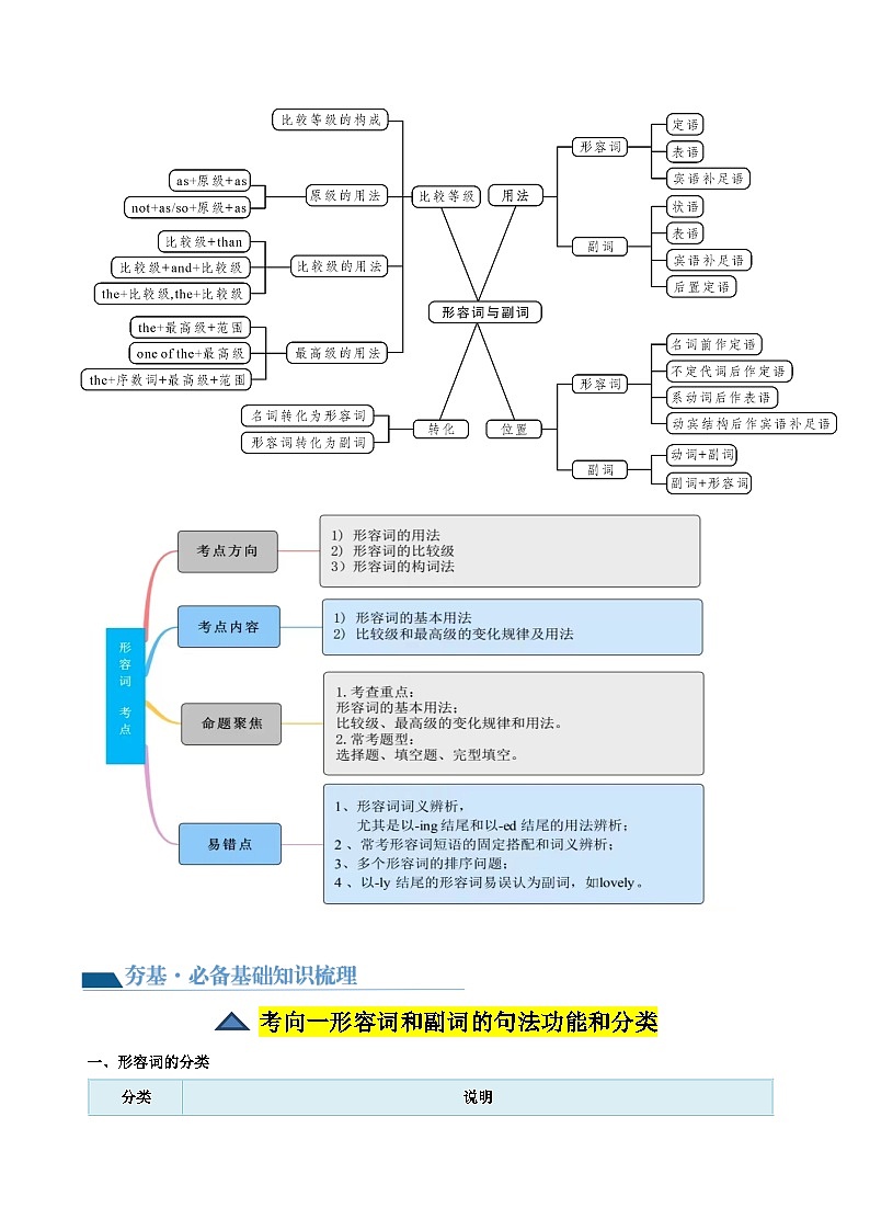 中考英语一轮复习语法讲练测第14讲 形容词、副词(讲义)(原卷版)第3页