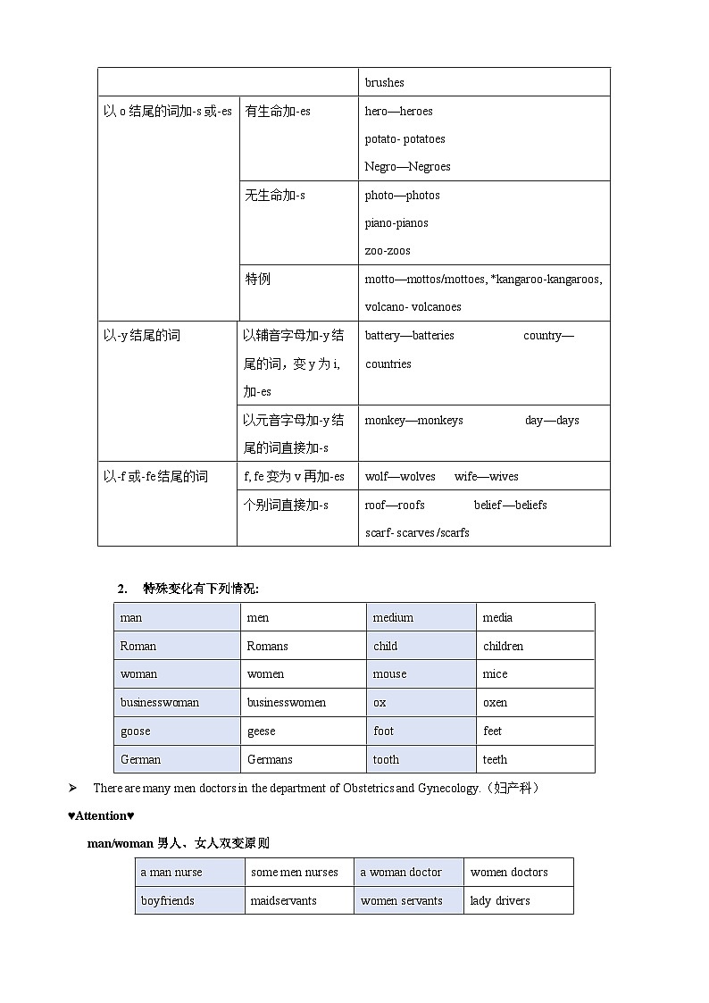 中考英語(yǔ)一輪復(fù)習(xí)知識(shí)梳理鞏固練習(xí)專題06 名詞與冠詞（原卷版）第2頁(yè)