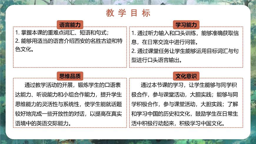 Unit 1 Lesson 3 A visit to Xi′an - 初中英語七年級下冊 同步教學(xué)課件（冀教版2024）第2頁