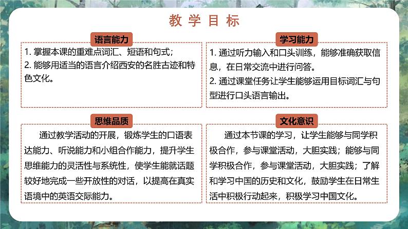 Unit 1 Lesson 3 A visit to Xi´an - 初中英语七年级下册 同步教学课件(冀教版2024)第2页