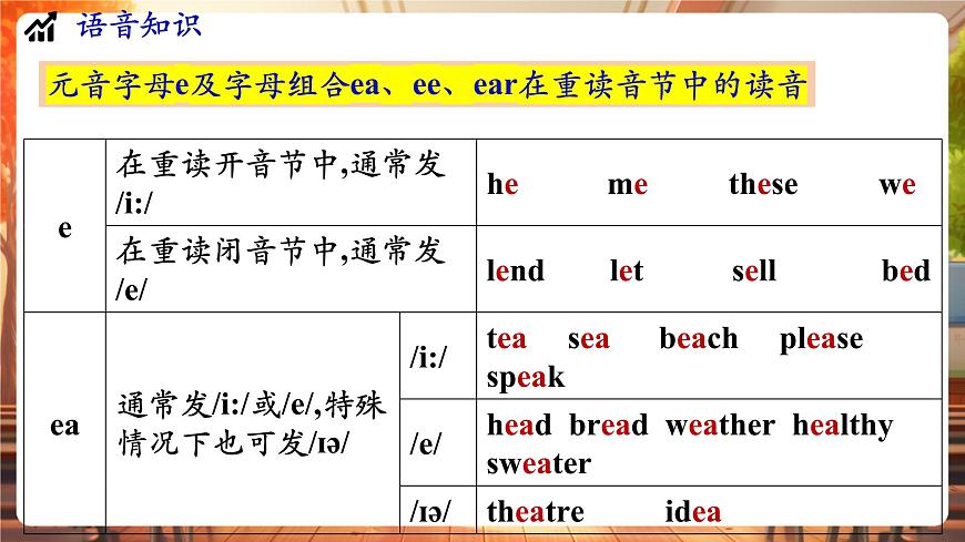 Unit 2 No Rules No Order !    Pronunciation 1-2f第7頁