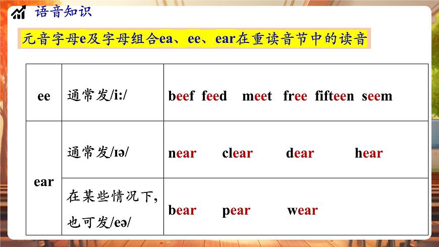 Unit 2 No Rules No Order !    Pronunciation 1-2f第8頁