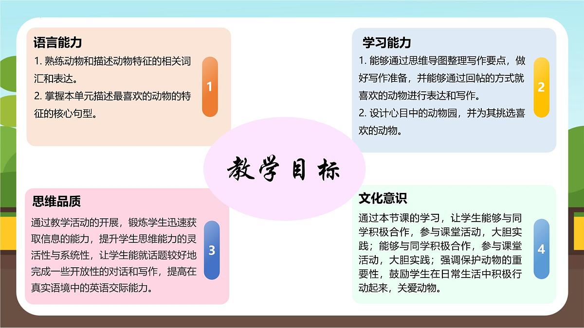 2024版人教版七年级英语下册Unit 1 Animal friends Section B(2a-2d project)同步课件第2页