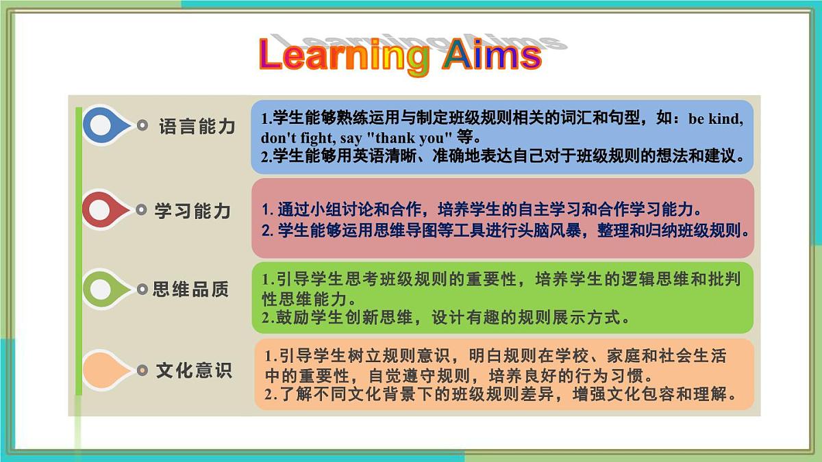 2024版人教版七年级英语下册Unit 2 No Rules, No Order Section B Project 同步课件第2页