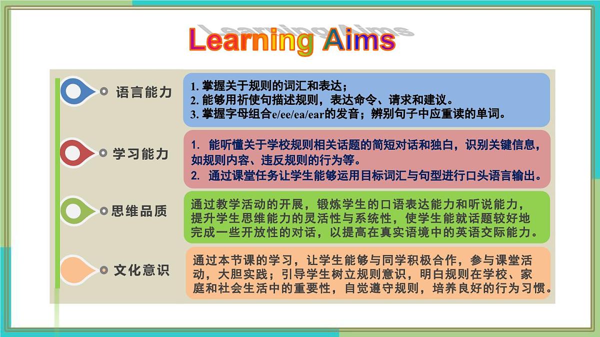 2024版人教版七年级英语下册Unit 2 No Rules, No Order Section A (1a-1e) 同步课件第2页