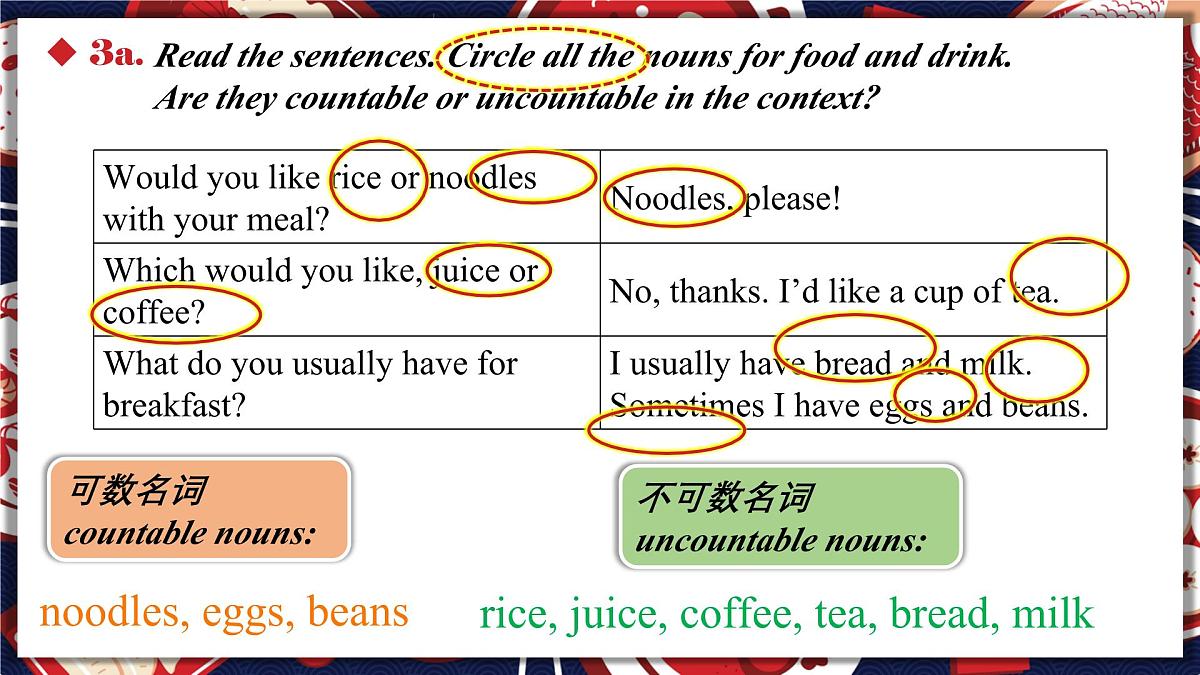 2024版人教版七年级英语下册Unit 4 Eat Well Section A Grammar Focus 同步课件第7页