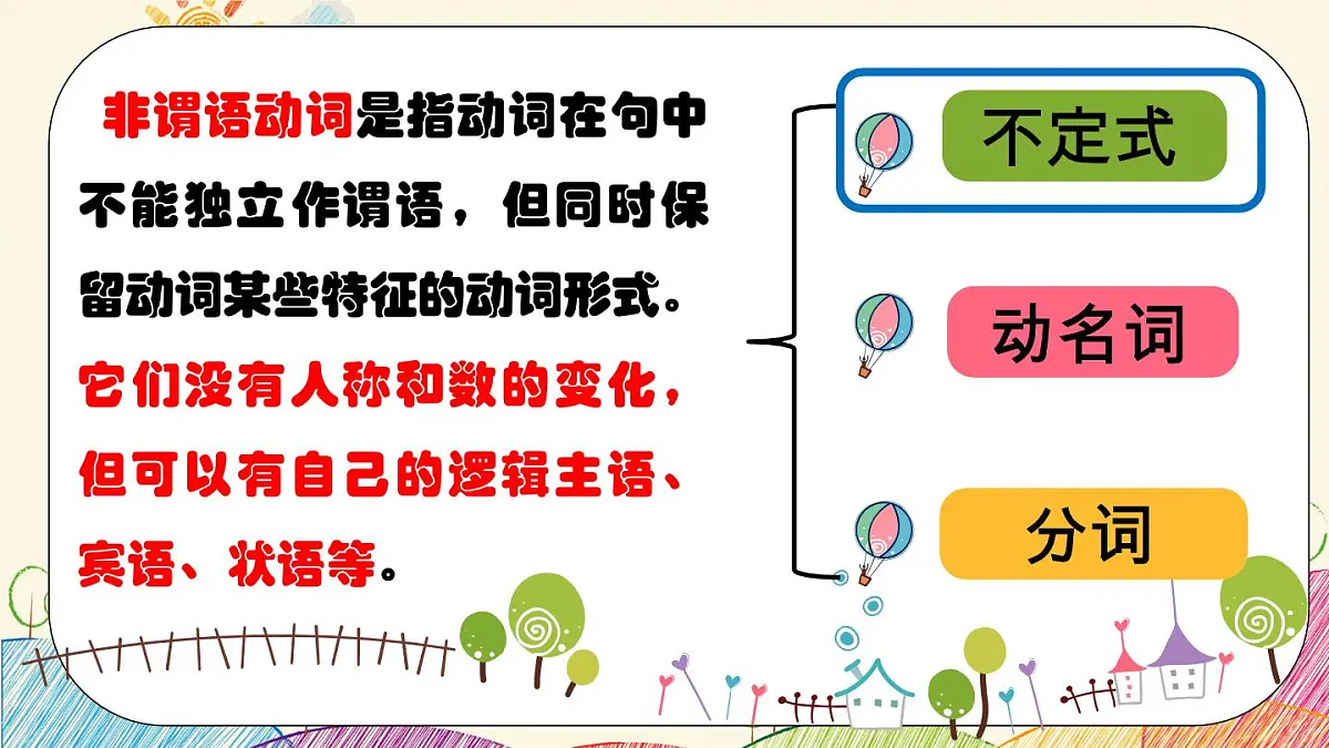 专题1非谓语动词之动词不定式(不定式的构成及句法功能)(精讲课件)-备战2025年中考英语语法复习专题讲练(全国通用)第2页