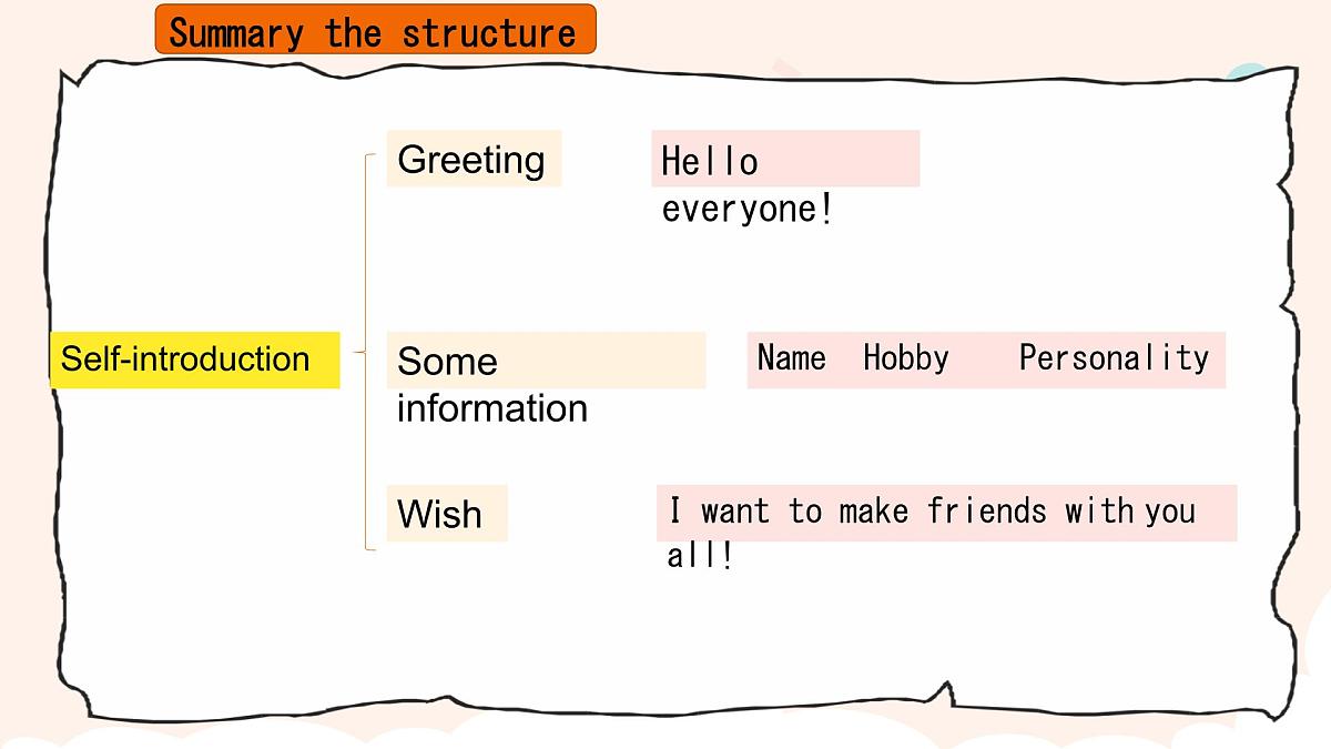 2024新外研版英语七上:starter+3+Introduce+yourself++课件第7页