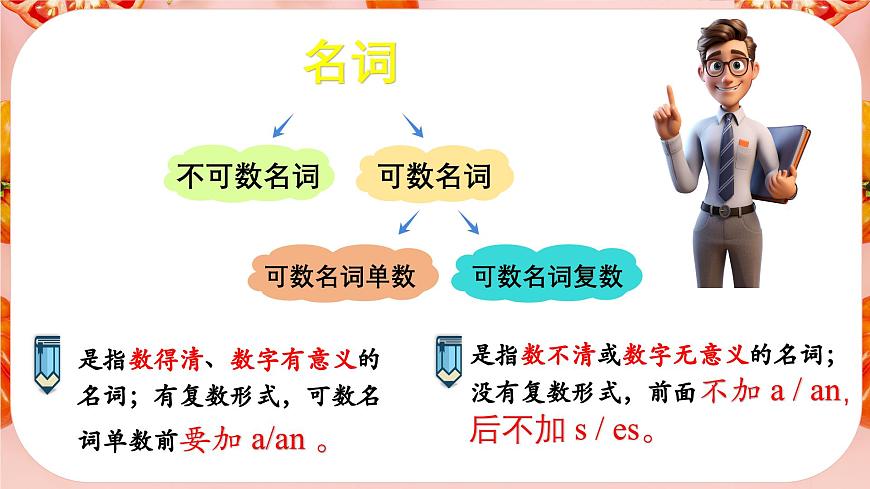 2025-2026學年人教版初中英語Unit 4 Section A  Grammar Focus 課件第6頁