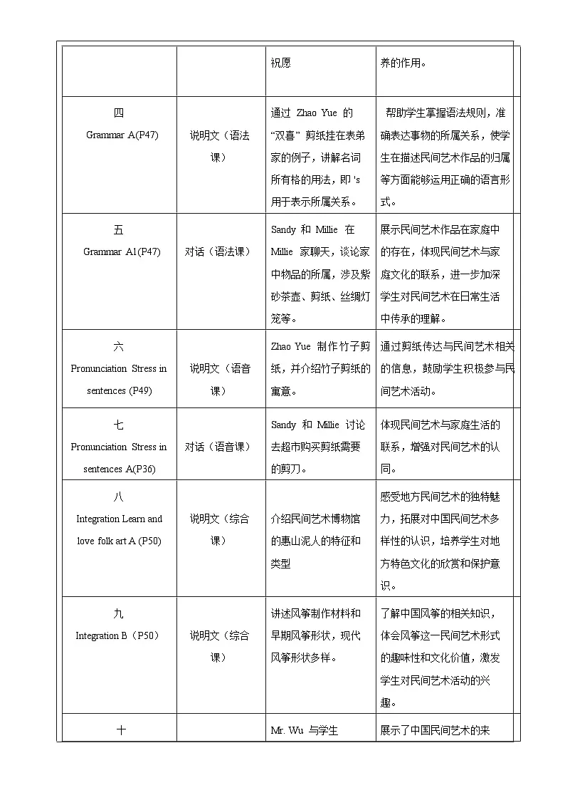 【核心素养优质课】译林版英语七下Unit4 Chinese folk art大单元整体教学分析第2页