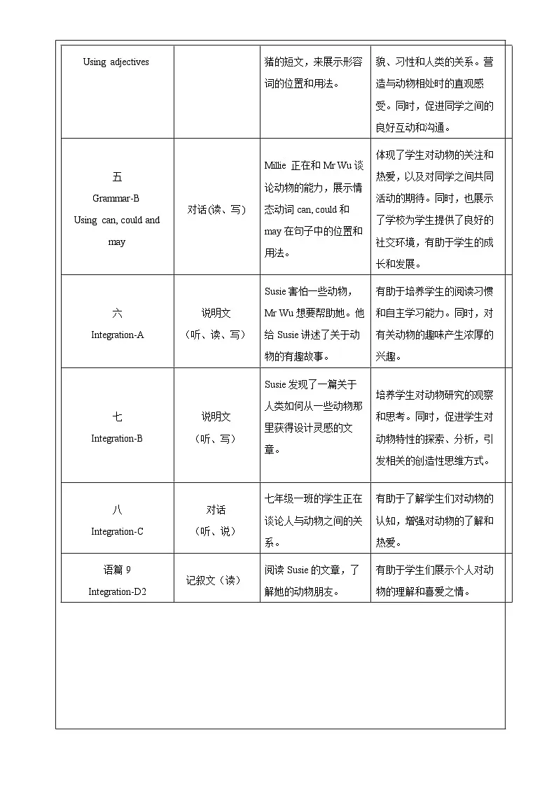【核心素养优质课】译林版英语七下Unit5 Animal friends 大单元整体教学分析第2页