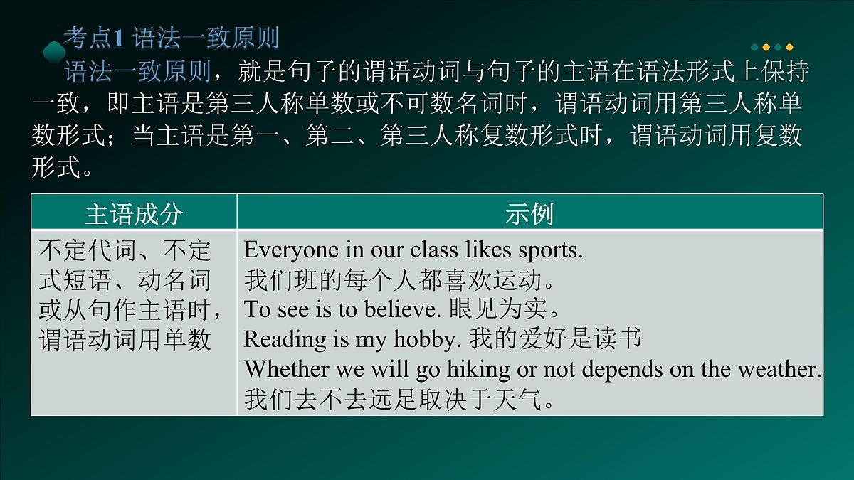 2025年牛津译林版英语中考专题复习课件:课题13+主谓一致第8页