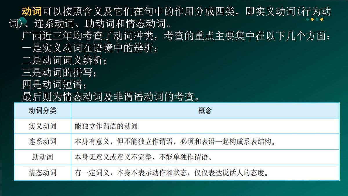 2025年牛津译林版英语中考专题复习课件:课题8+动词的种类第6页