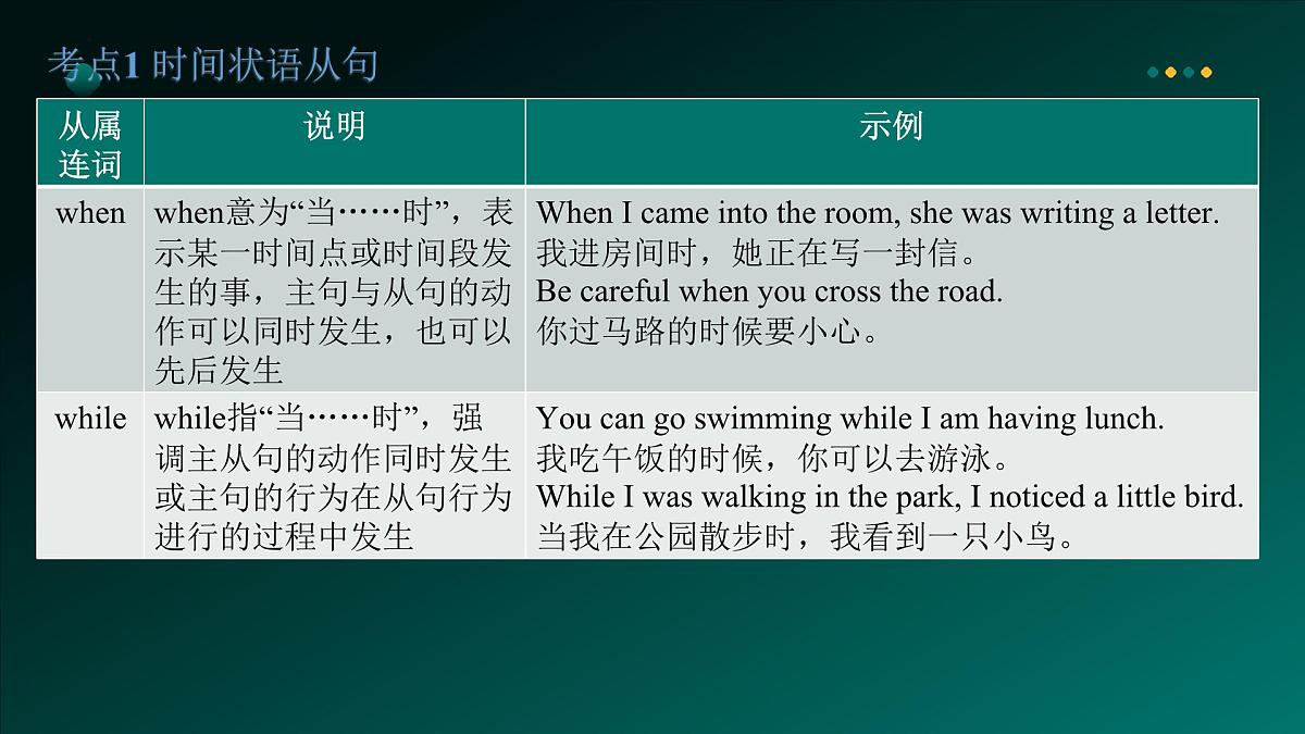 2025年牛津译林版英语中考专题复习课件:课题15+状语从句第8页