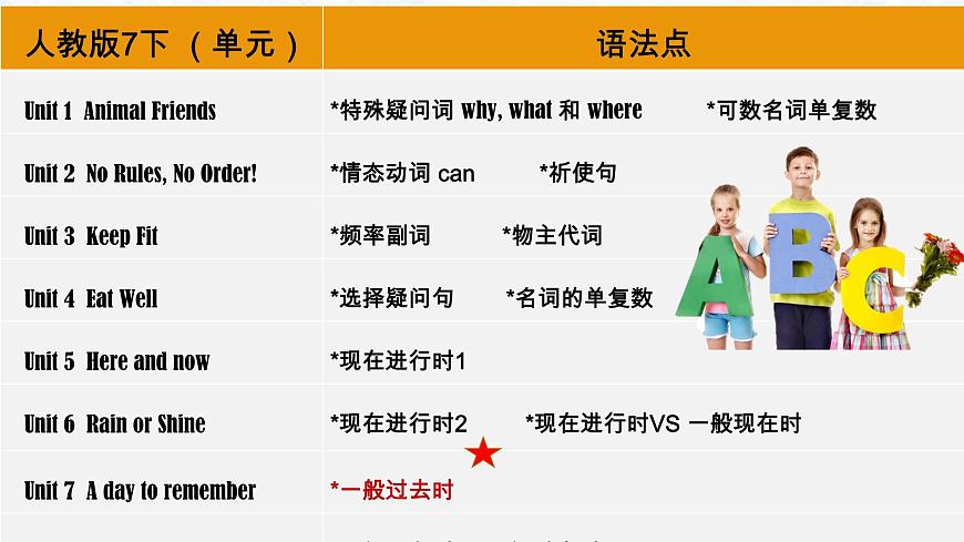 Unit 7 A DAY to Remember 單元語(yǔ)法：一般過(guò)去時(shí)（精講）-2024-2025學(xué)年七年級(jí)英語(yǔ)下冊(cè)單元語(yǔ)法精講精練（人教版2024）課件PPT第2頁(yè)