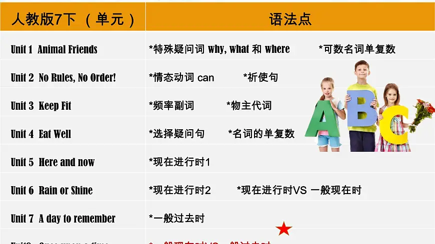 Unit 8 Once upon a time 单元语法:一般现在时VS一般过去时(精讲)-2024-2025学年七年级英语下册单元语法精讲精练(人教版2024)课件PPT第2页