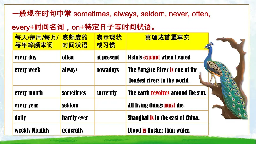 Unit 8 Once upon a time 单元语法:一般现在时VS一般过去时(精讲)-2024-2025学年七年级英语下册单元语法精讲精练(人教版2024)课件PPT第6页