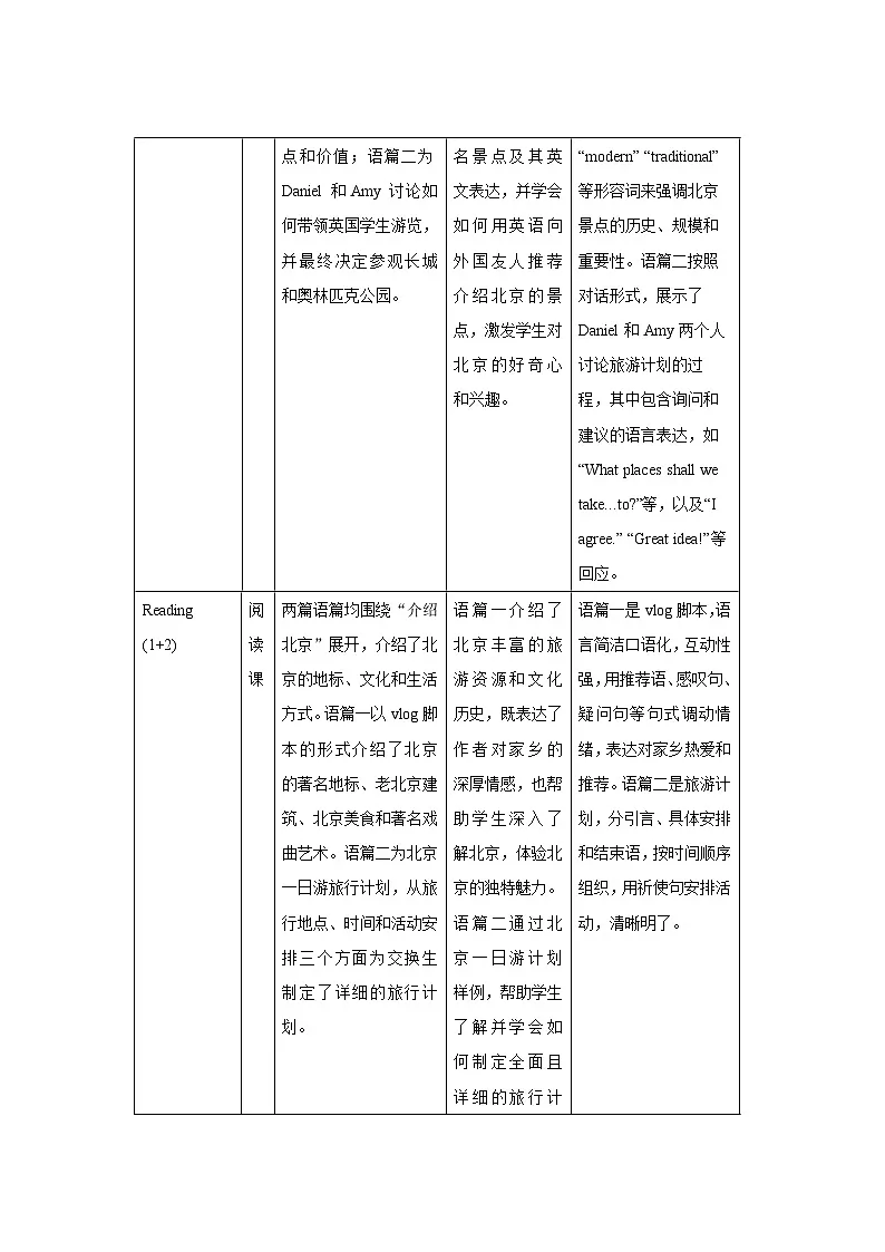 Unit 3 My hometown 单元整体教学设计 英语译林版(2024)七年级下册第2页