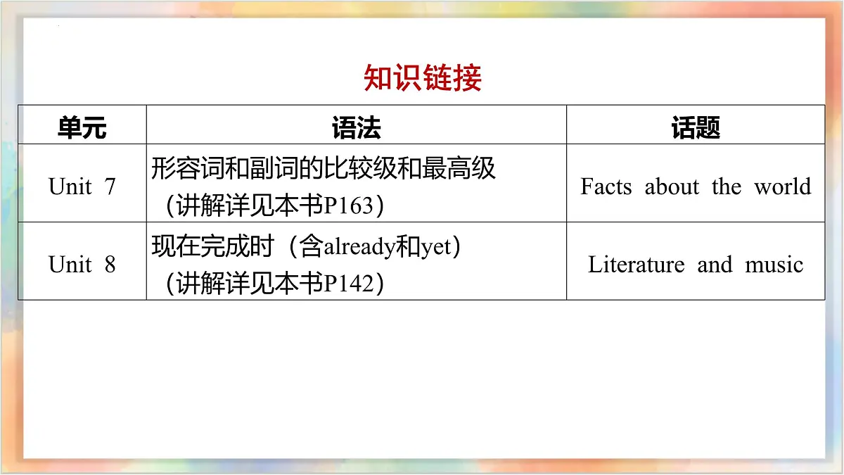 八年级下册 Units 7 8 备战2025年中考英语一轮复习教材梳理(人教版)课件第3页