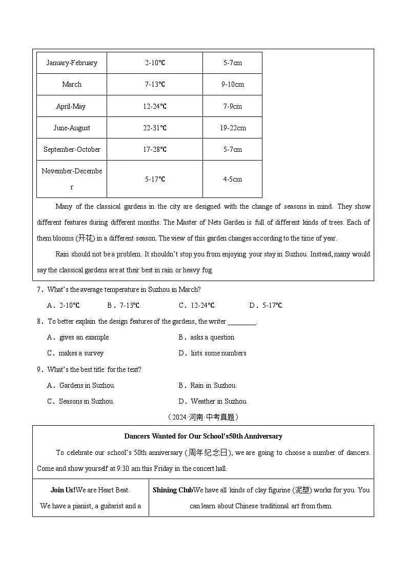 专题18 阅读理解 考点1 应用文(原卷版)第3页