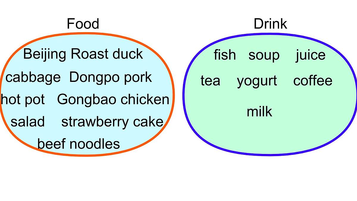 初中 英语 人教版(2024)七年级下册Unit 4 Eat Well Section A 课件第8页