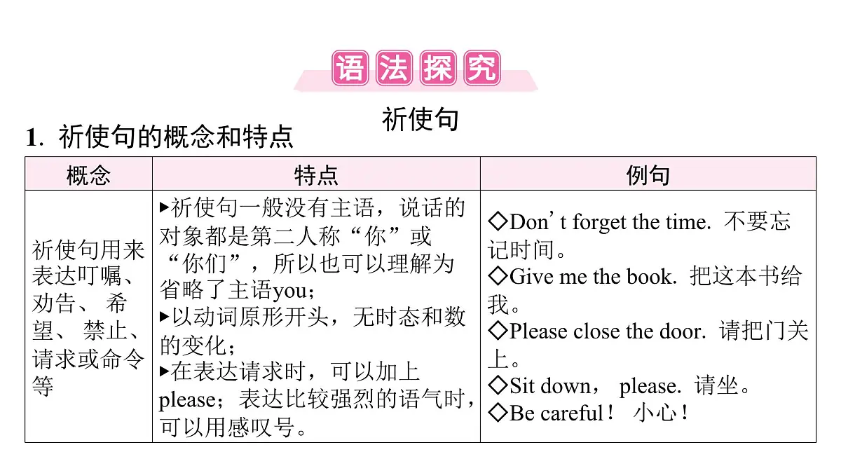 新外研版英语七下Unit 4 Lesson 2 Grammar rules课件第2页