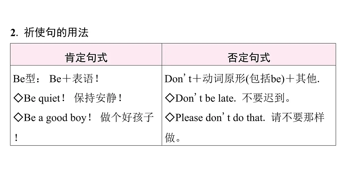 新外研版英语七下Unit 4 Lesson 2 Grammar rules课件第3页