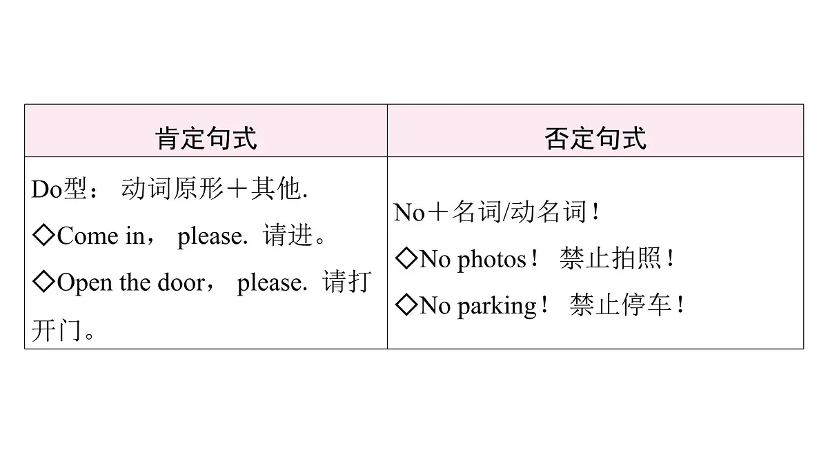新外研版英语七下Unit 4 Lesson 2 Grammar rules课件第4页