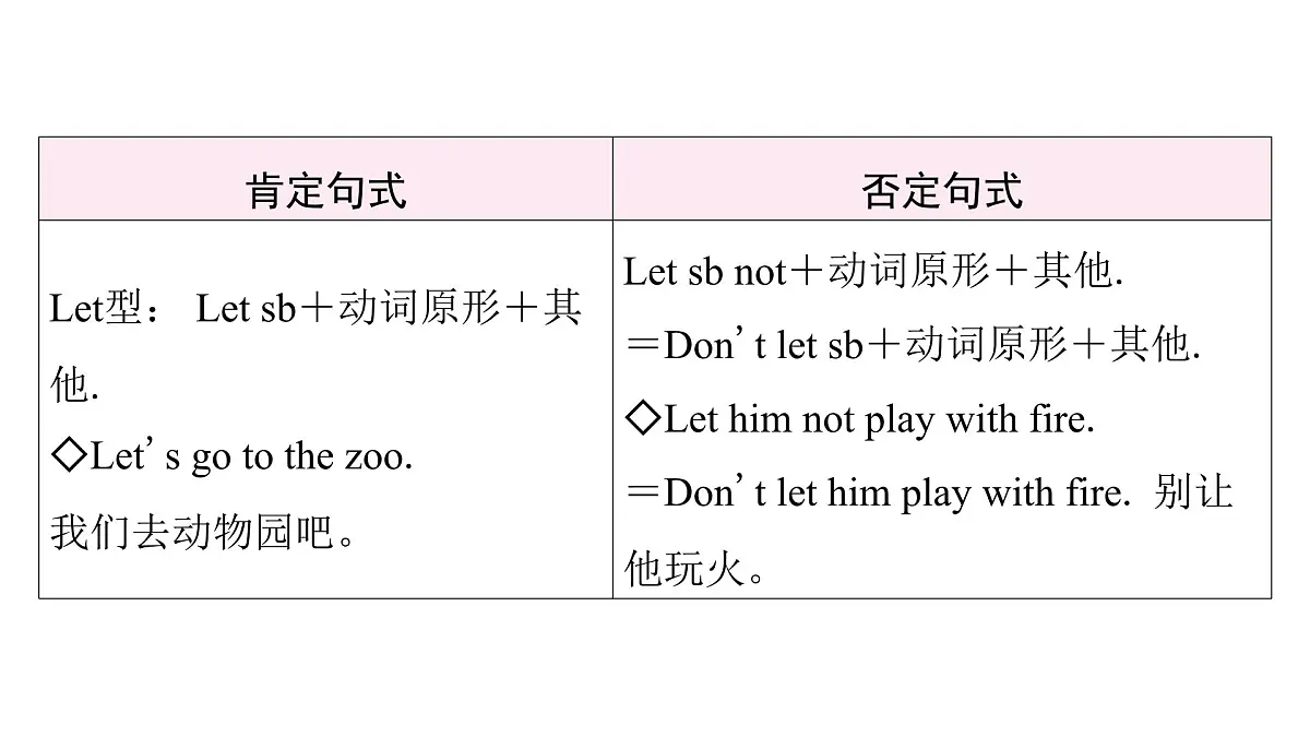 新外研版英语七下Unit 4 Lesson 2 Grammar rules课件第5页