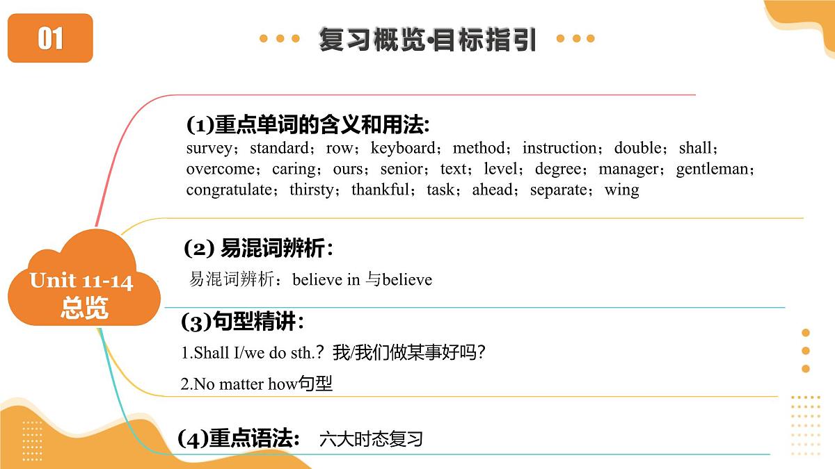 第23讲 九年级全册Units 13-14(课件)2025年中考英语一轮复习讲练测第3页