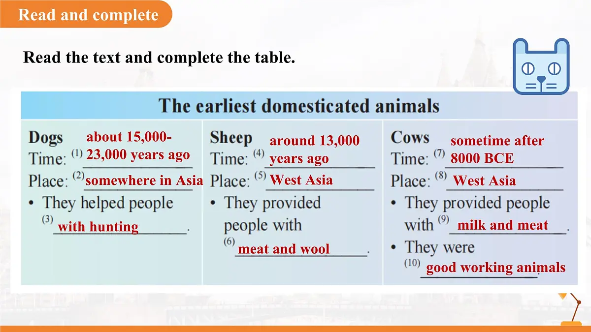 Unit 4Our animal friends Section 4课件 英语沪教版(2024)七年级下册第8页