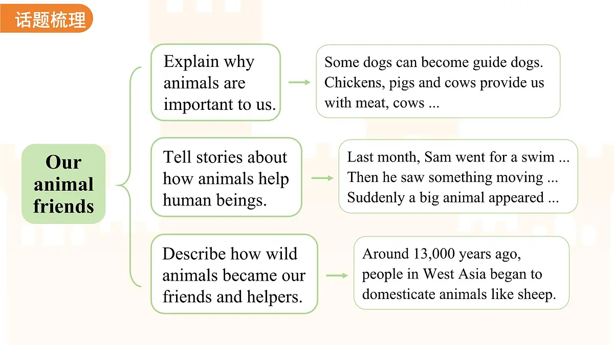 Unit 4 Our animal friends单元复习 课件 英语沪教版(2024)七年级下册第5页