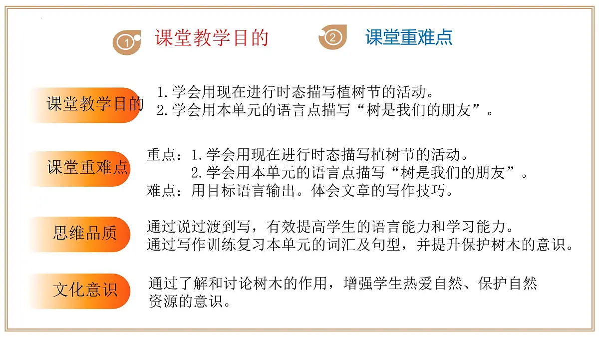 Unit 3 第4课时 Section 3 Writing 2025学年七年级英语下册(沪教版2024)课件第3页