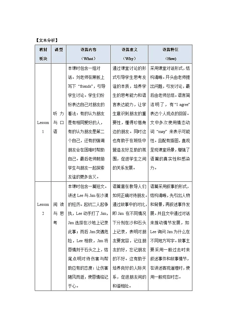 Unit 4 My friends 单元整体教学设计 英语冀教版(2024)七年级下册第2页