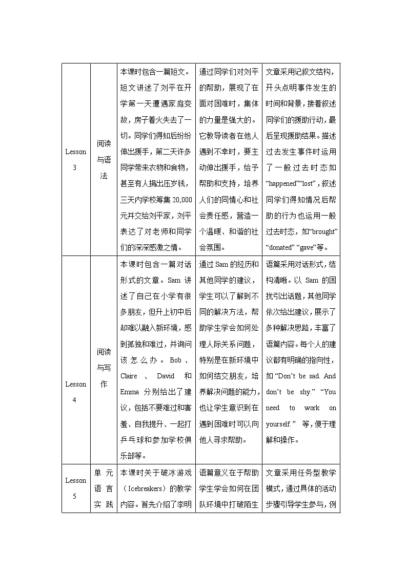 Unit 4 My friends 单元整体教学设计 英语冀教版(2024)七年级下册第3页