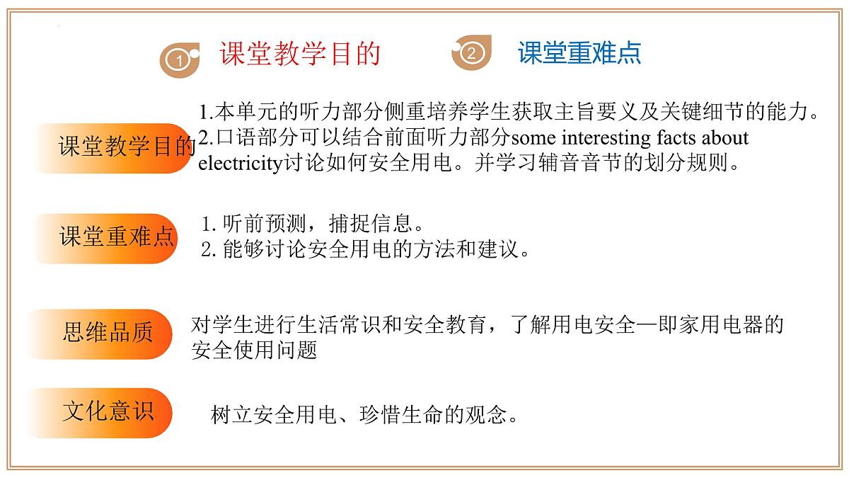 Unit 6 第2课时 Section 1 Listening and Speaking 课件 2025学年七年级英语下册(沪教版2024)第3页