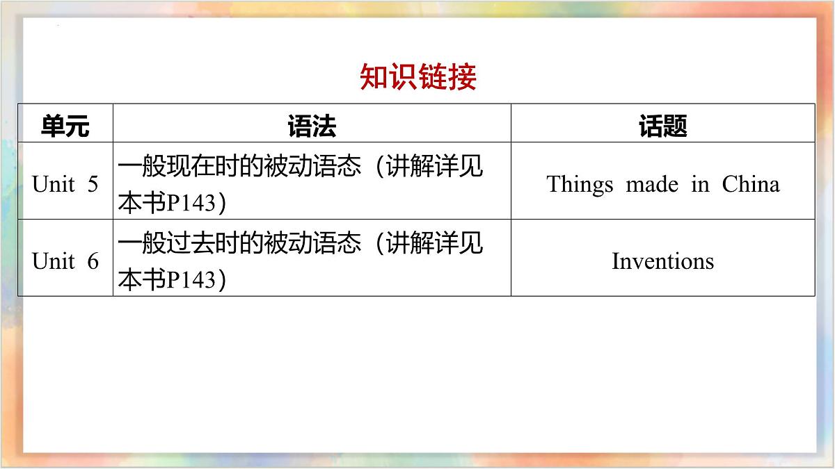 九年级全册 Units 5-6 备战2025年中考英语一轮复习教材梳理(人教版)课件第3页