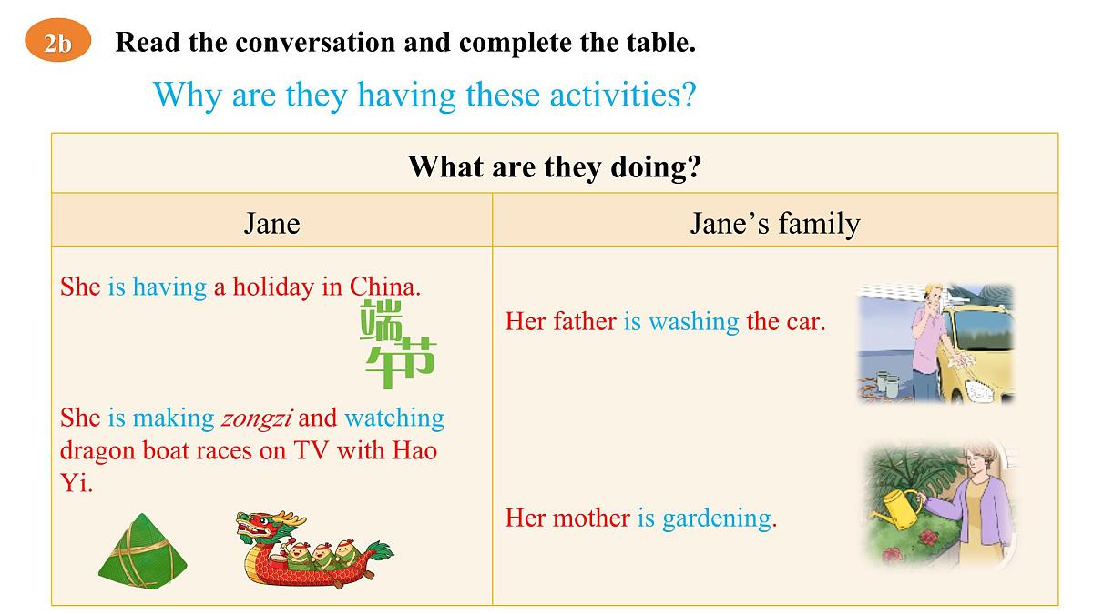 2024-2025学年人教版七年级下册英语Unit 5 Section A (2a-2e) 课件第7页
