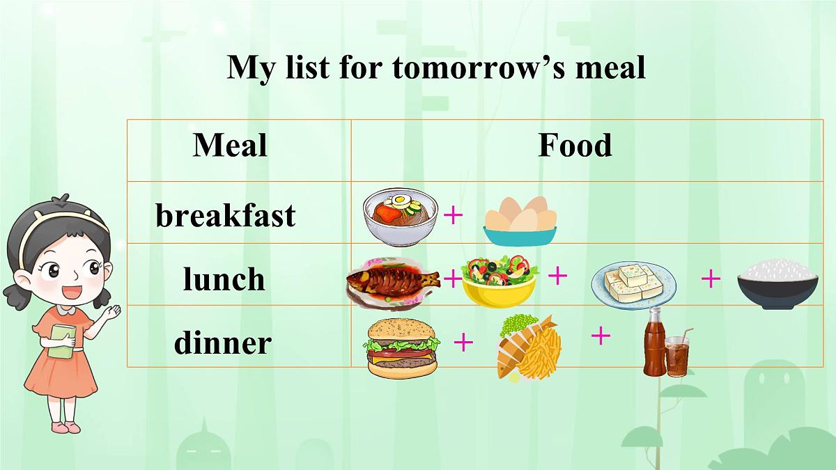 初中英语人教版(2024)七年级下册Unit 4 Eat Well Section B 课件第5页
