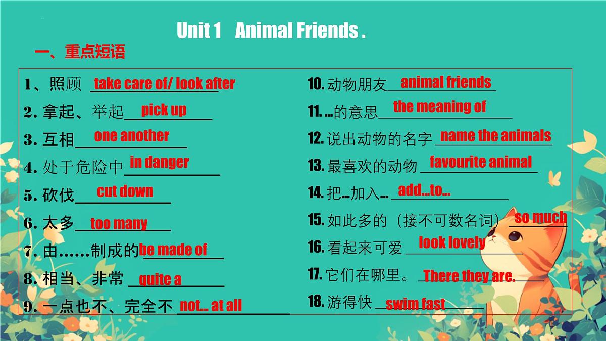 人教版英语七年级下期期中考试Unit1-Unit2考点复习课件第3页