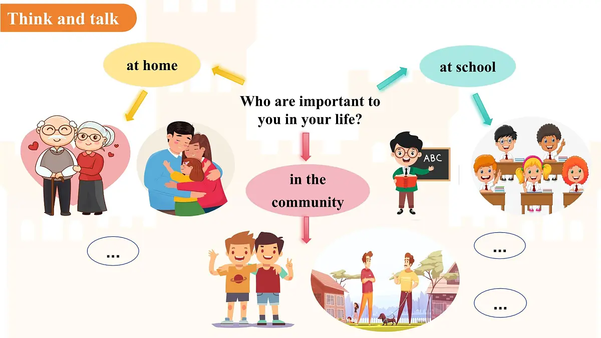 Unit 1 People around us Lesson 1 Reading 课件 英语沪教版(2024)七年级下册第3页
