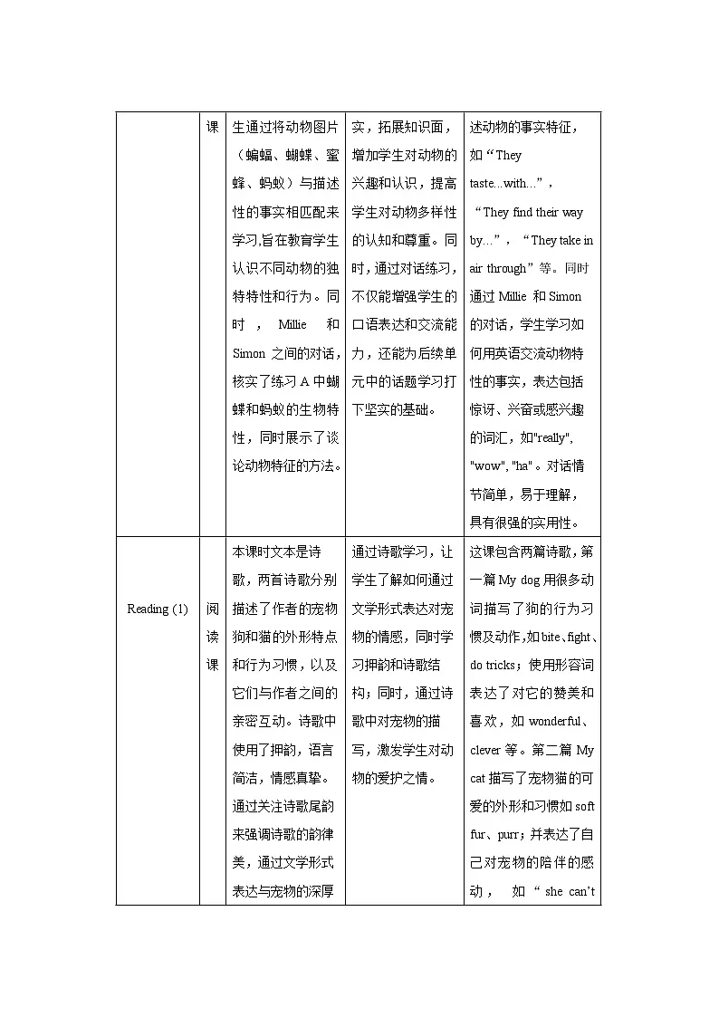 Unit 5 Animal friends单元整体教学设计 英语译林版(2024)七年级下册第2页