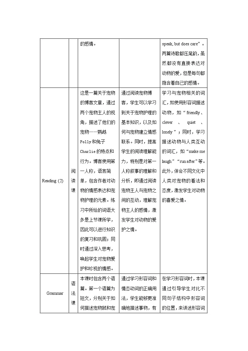 Unit 5 Animal friends单元整体教学设计 英语译林版(2024)七年级下册第3页