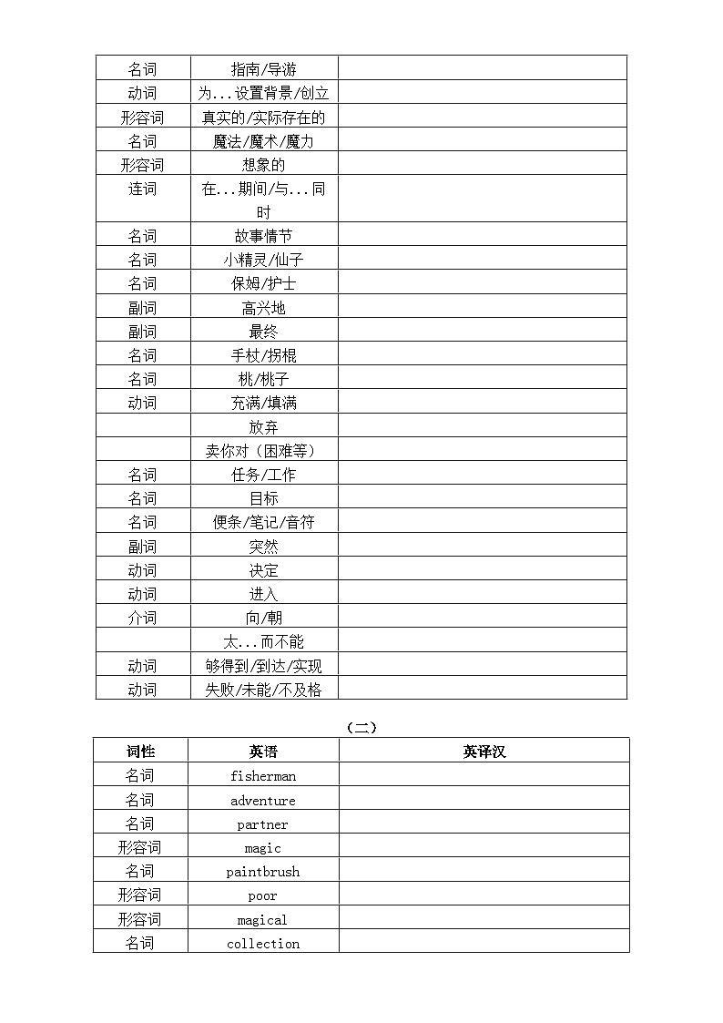 初中英语新译林版七年级下册Unit 8 Wonderland重要知识点练习(单词+词性+短语+句型)(附参考答案)(2025春)第2页