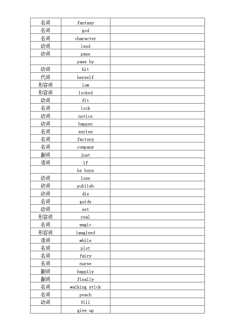 初中英语新译林版七年级下册Unit 8 Wonderland重要知识点练习(单词+词性+短语+句型)(附参考答案)(2025春)第3页