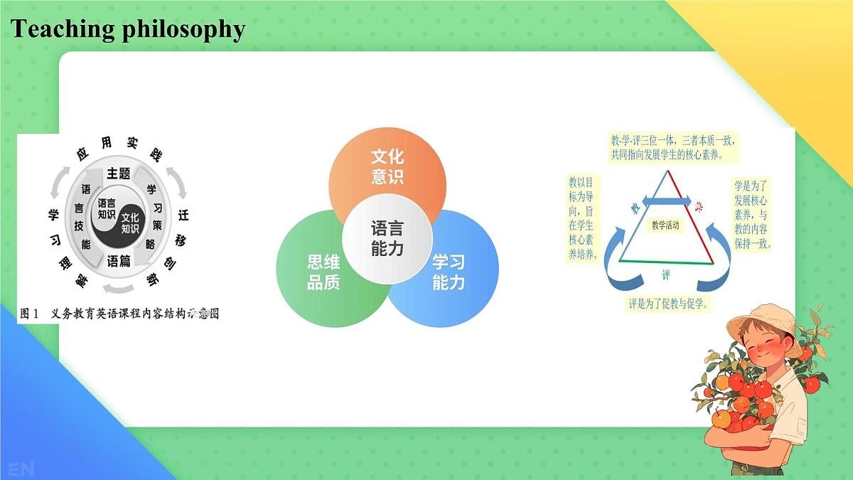 Unit 5 Here and now 单元说课 课件 2024-2025学年人教版七年级英语下册第3页
