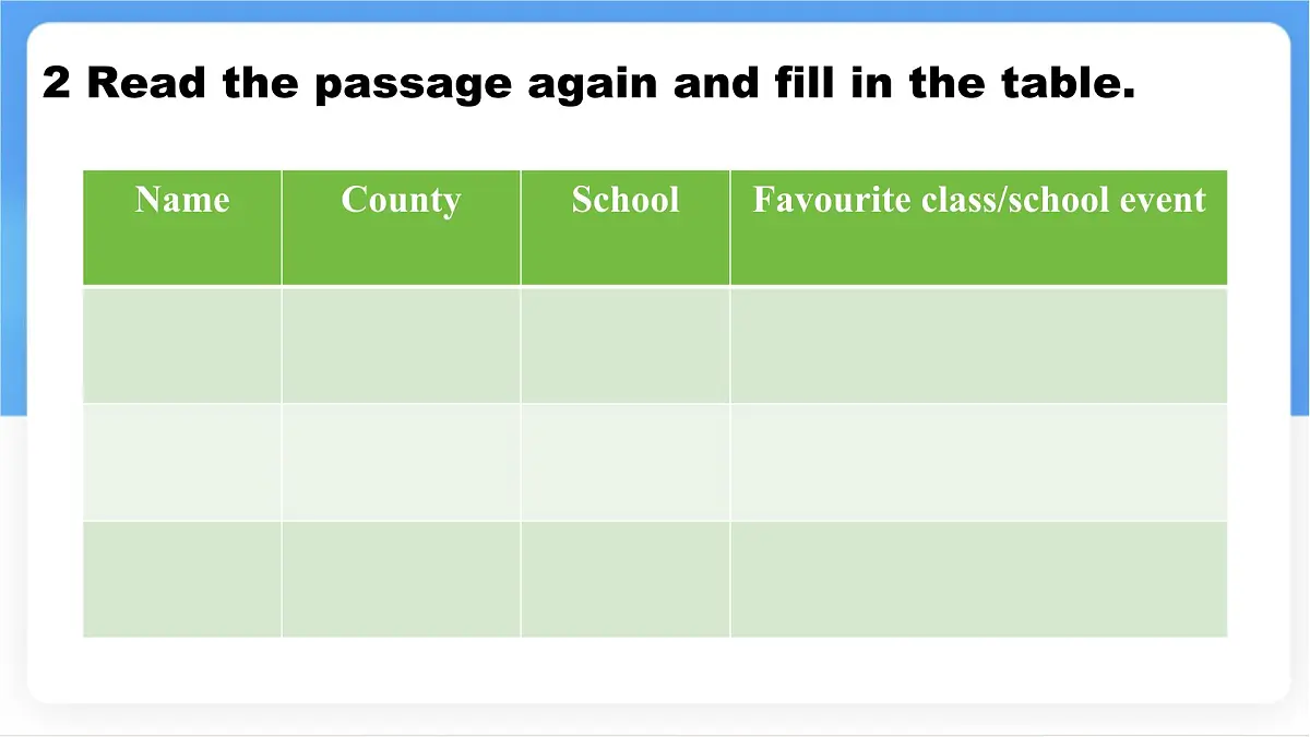Unit 2 Understanding cultures Different countries ,similar school life课件 英语冀教版(2024)七年级下册第8页