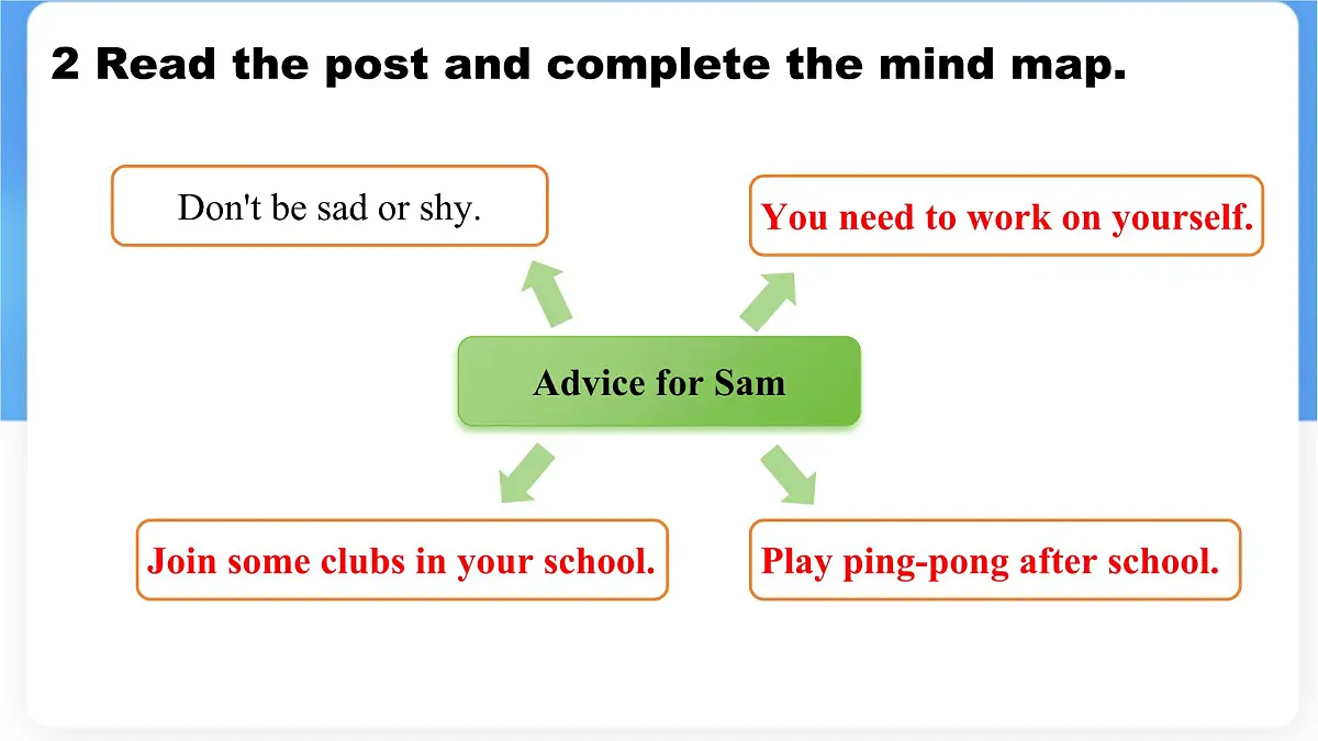 Unit 4 Lesson4 Giving advice.课件 英语冀教版(2024)七年级下册第6页